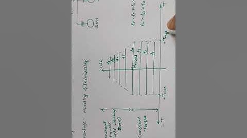 True synchronous mode variable speed synchronous motor drive