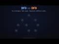 BFS vs DFS Explained in 3 Minutes (Animated)