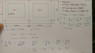 KTU S4 AMOS module-6 TORSION OF THIN WALLED TUBE WITH MULTIPLE CLOSED CELLS