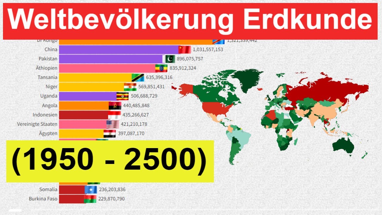 Weltbevölkerung Erdkunde (1950 - 2500) Weltbevölkerung Steigt ...