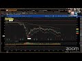 Measuring Correlation Between a Stock and it's Sector