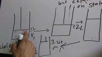 State function: volume, displacement, Altitude, Entropy