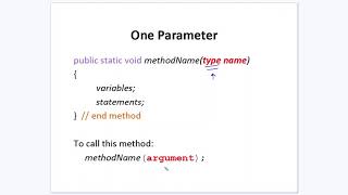 Famous AP CS A Methods Review Profile