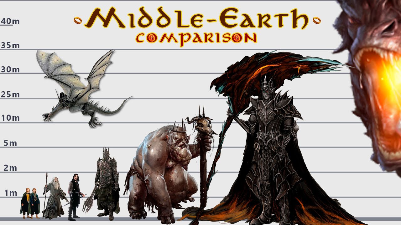 Middle Earth Dragon Size Chart