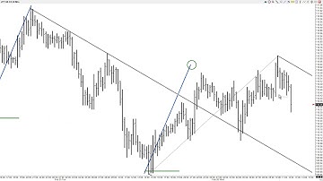 The Beauty Of Median Lines