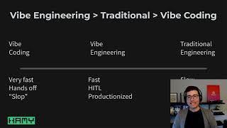 How I think about writing quality code fast with AI