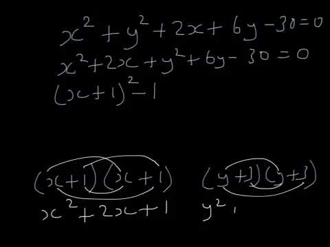 equation of a circle equation of a circle