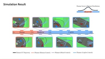 Diffusion-SAFE: Shared Autonomy Framework with Diffusion for Safe Human-to-Robot Driving Handover