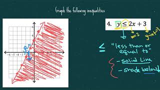 Unit 1 LT 7 Notes Johnson