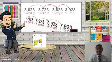 Grade 4 Chapter 2 Addition and Subtraction Patterns