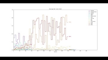 Musical Genre Classification using CNNs