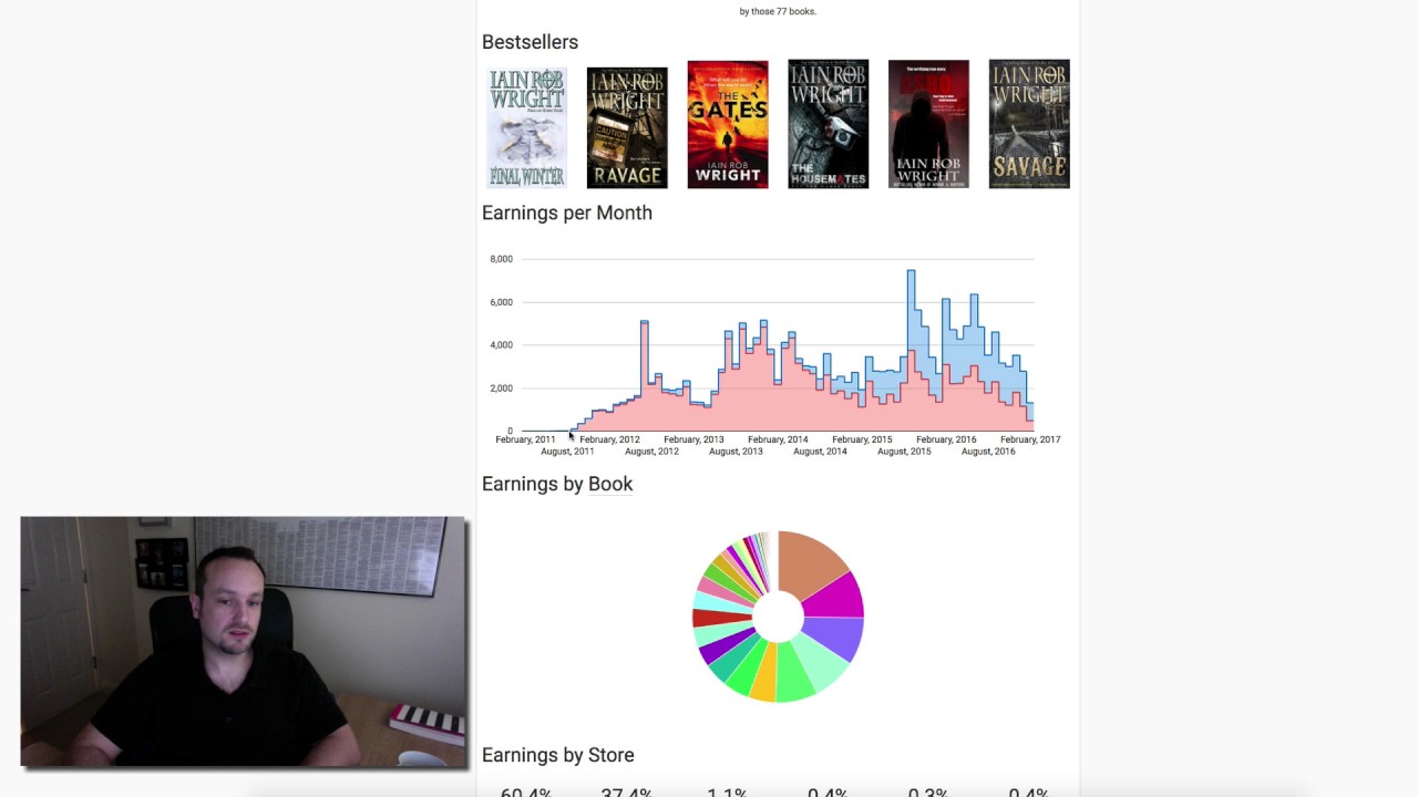 KDP earnings 2017 by Indy author Iain Rob Wright [Book Report]
