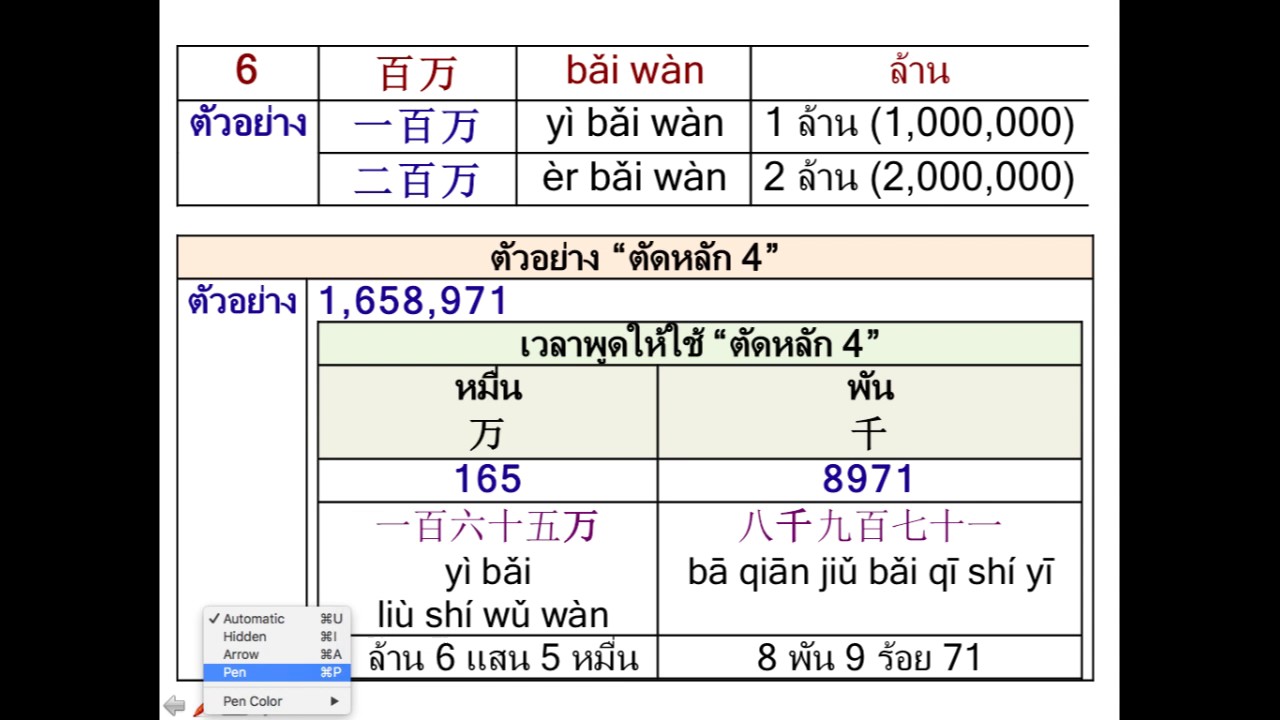 วิธีบอกหลักตัวเลขในภาษาจีน