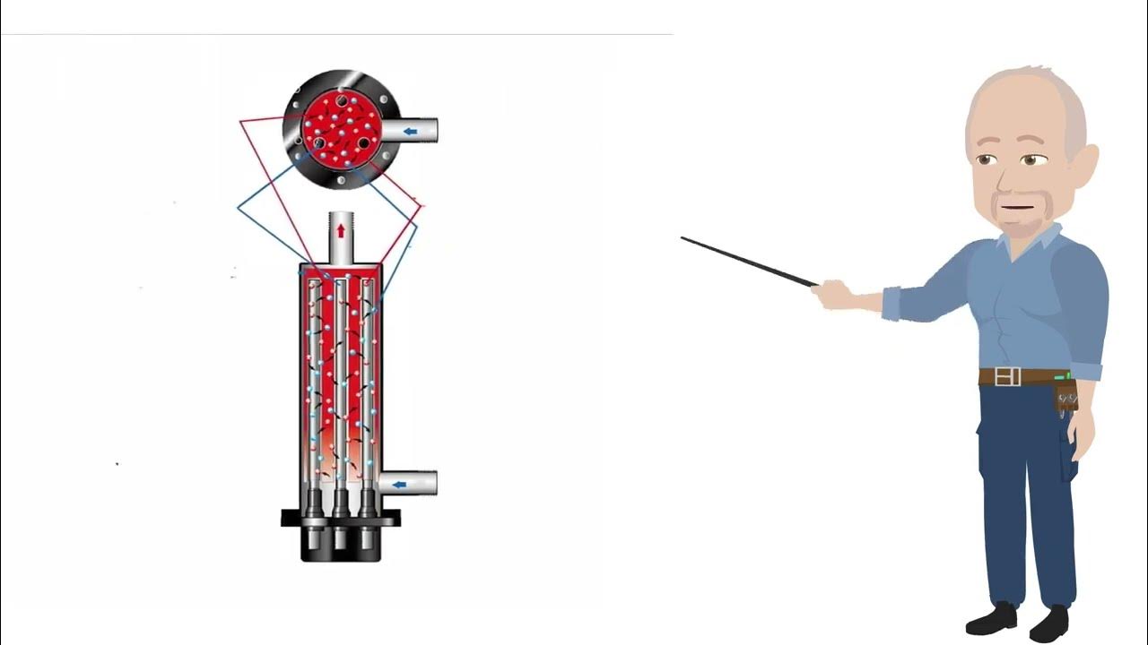 About the Electrode Boilers Operating Principle, Connection Diagram for