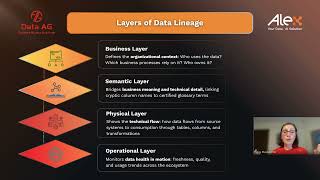 What Does Good Data Lineage Look Like? | Data AG x Olga Maydanchik