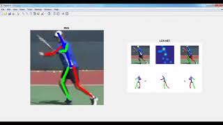 Famous Localization Classification Regression for Human Pose Matlab Projects Profile