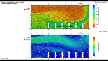 CFD Model of Forced Convection Heat Transfer by OpenFOAM