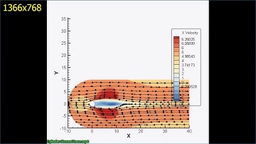 2D Unsteady flow over a Cylinder Analysis in Fluent 6.3
