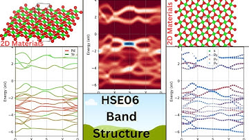 VASP Tutorial: Hybrid Functional (HSE06) Band-Structure + Projected Bands, and KPATH Generation