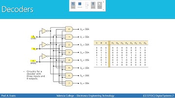 [CET2113 Digital Systems 2] Decoders and Encoders