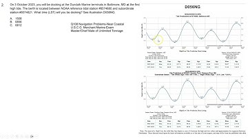 Using NOAA Graphics to determine Tide at any Time Problems