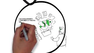 Implementation of AWP Information Management Implementation of AWP Information Management