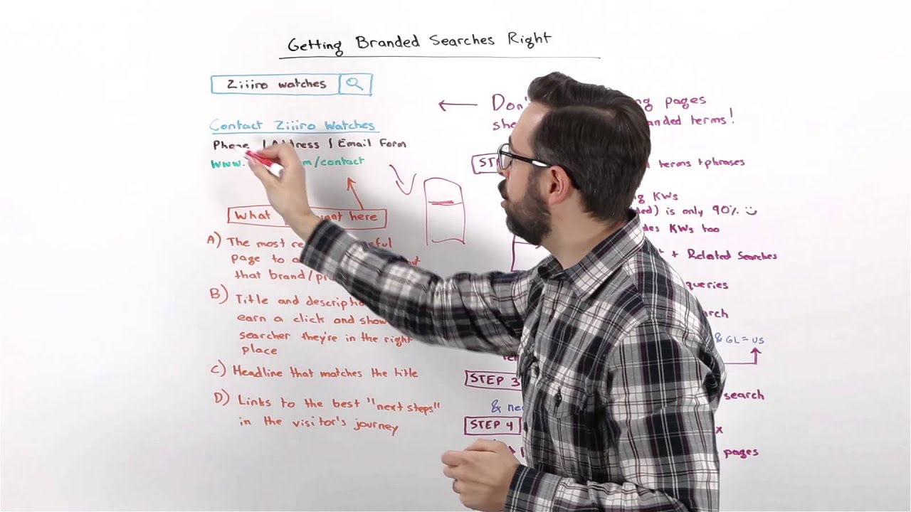 Getting Branded Searches Right - Whiteboard Friday