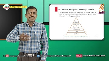 KITE VICTERS Plus Two Computer Science Class 54 (First Bell-ഫസ്റ്റ് ബെല്‍)