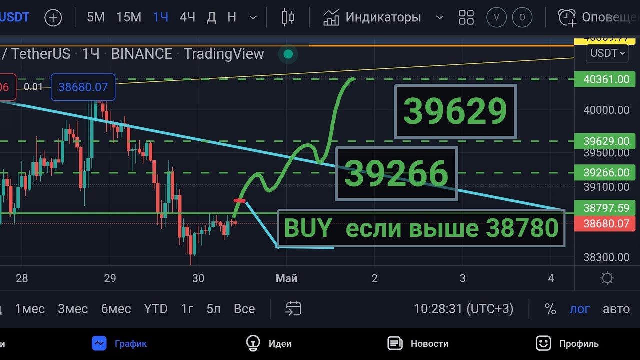 Биткоин прогноз на 30 апреля 2022 Покупаю монету AscendEX Token (ASD) на 1$