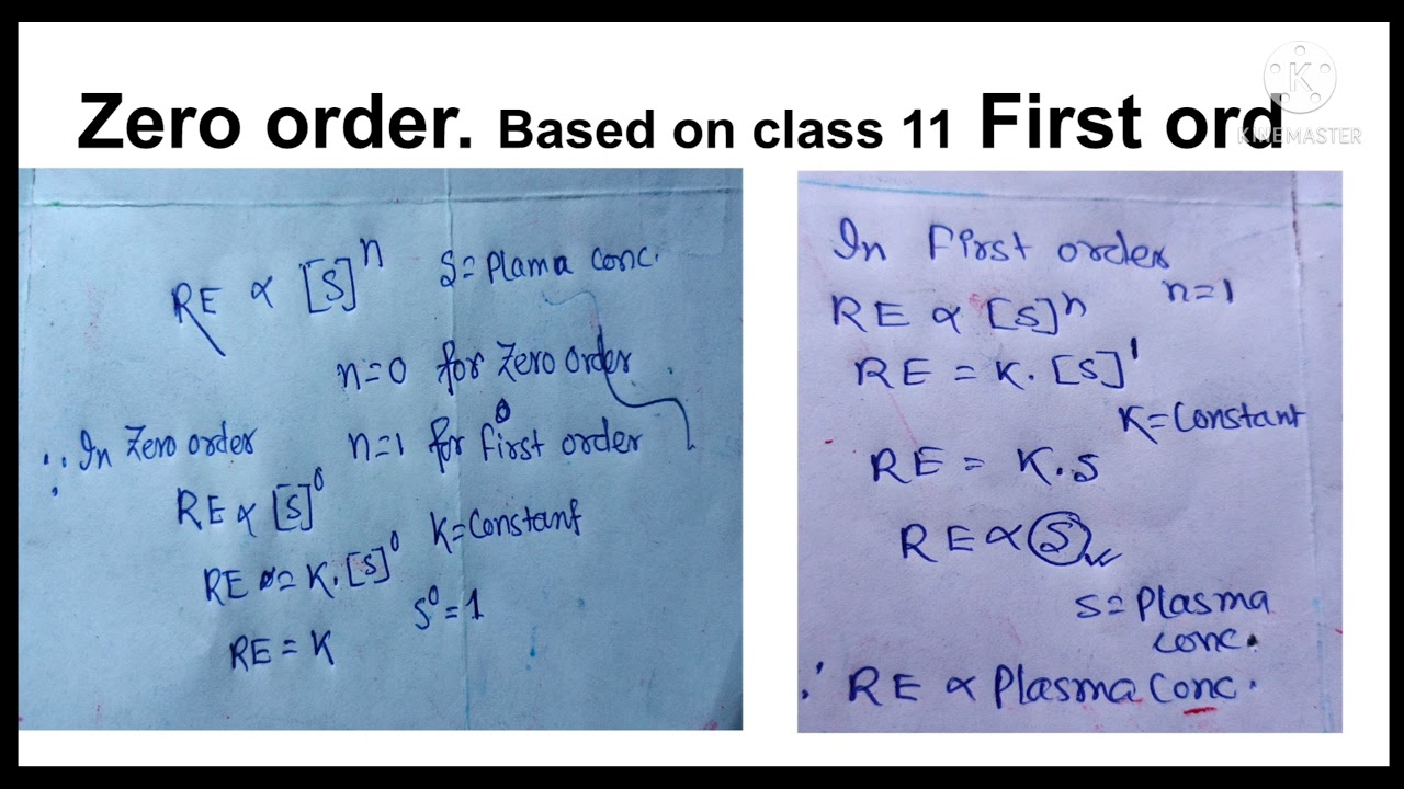 General Pharma Mnemonics Zero Order Vs First Order Kinetics Youtube