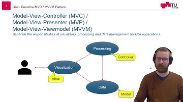 The Model-View-Controller Design Patterns (Overview)