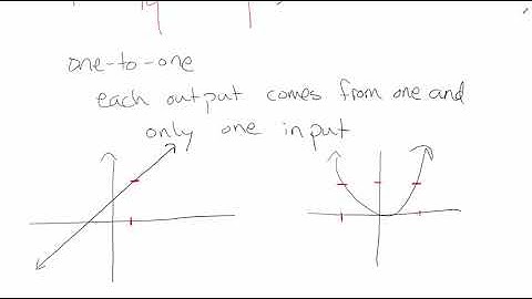 Vertical and Horizontal Line Test