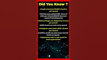 What Happens Every Single Second on The Internet ⏱️💻