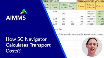 How Are Transport Costs Calculated in AIMMS SC Navigator?