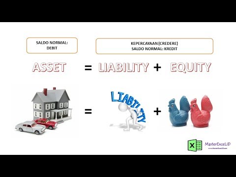 saldo-normal-akuntansi:-kenapa-asset-debit,-utang-dan-modal-kredit??