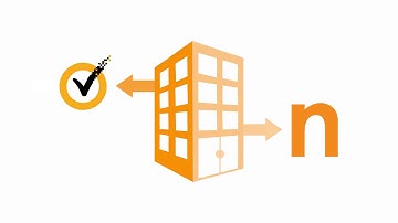 Symantec Cloud