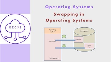 OS48 - Swapping in Operating Systems