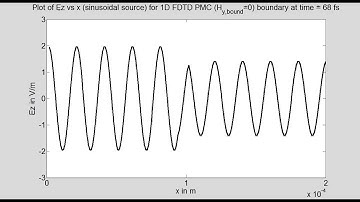 Program13B 1D FDTD (sinusoidal source) with Perfect Magnetic Conductor boundary