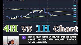 If Daily down but H4 and H1 up, which timeframe will you take priority?