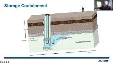 Introduction to CCS and CCUS
