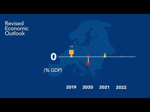 World Economic Outlook