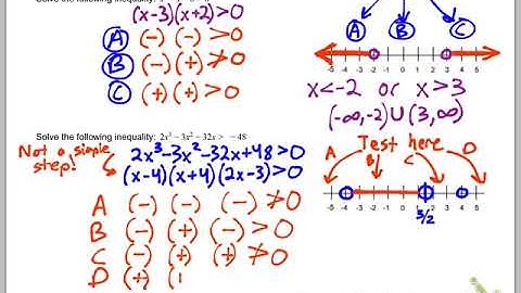 2.7 Nonlinear Inequality Notes