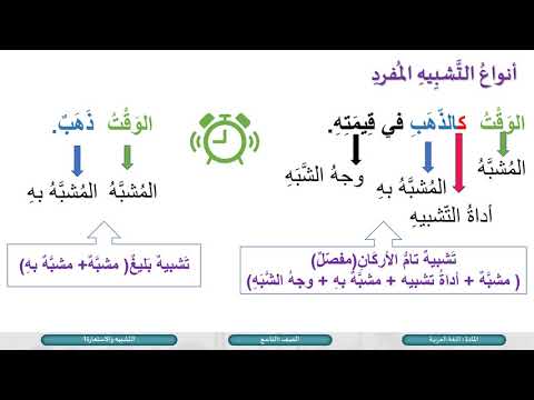 الصف التاسع اللغة العربية التشبيه والاستعارة ج1