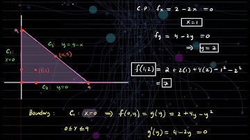 Absolute Maximum and Absolute Minimum in a Closed Region