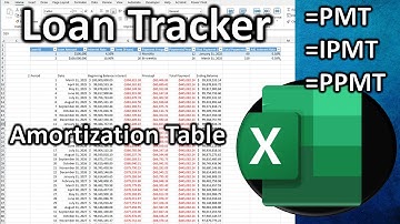 Loan Tracker & Amortization Table in Excel (PMT, IPMT, PPMT Functions)