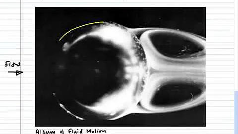 Advanced Fluid Mechanics Vid12  Boundary Layer Separation