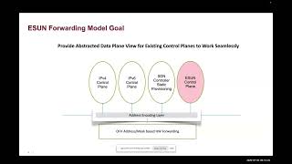 Networking - ESUN _ Ethernet for Scale-up Networking - workstream - (2026-07-30)