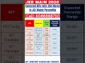 JEE Main 2026 |Expected NITs with 250 Marks in JEE Mains Percentile #jeemain2026 #marksvspercentile