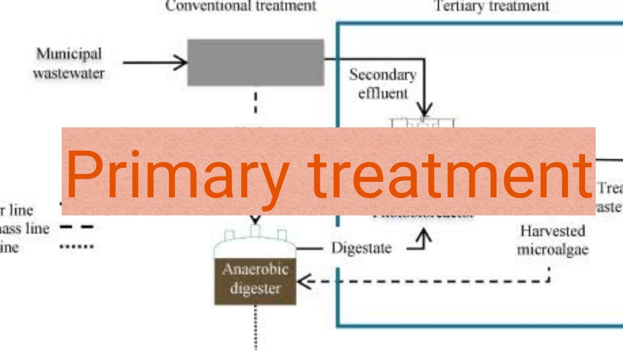 Primary waste water treatment process - YouTube
