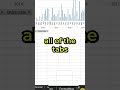 Hide All Worksheets with one click in Microsoft Excel
